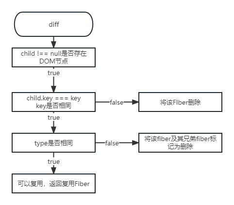 单点diff.png